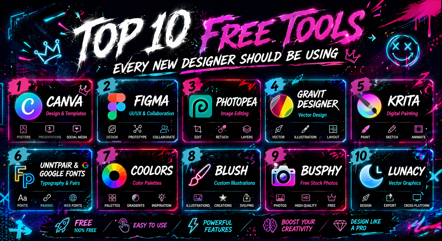 Top 10 Free Tools Every New Designer Should Be Using